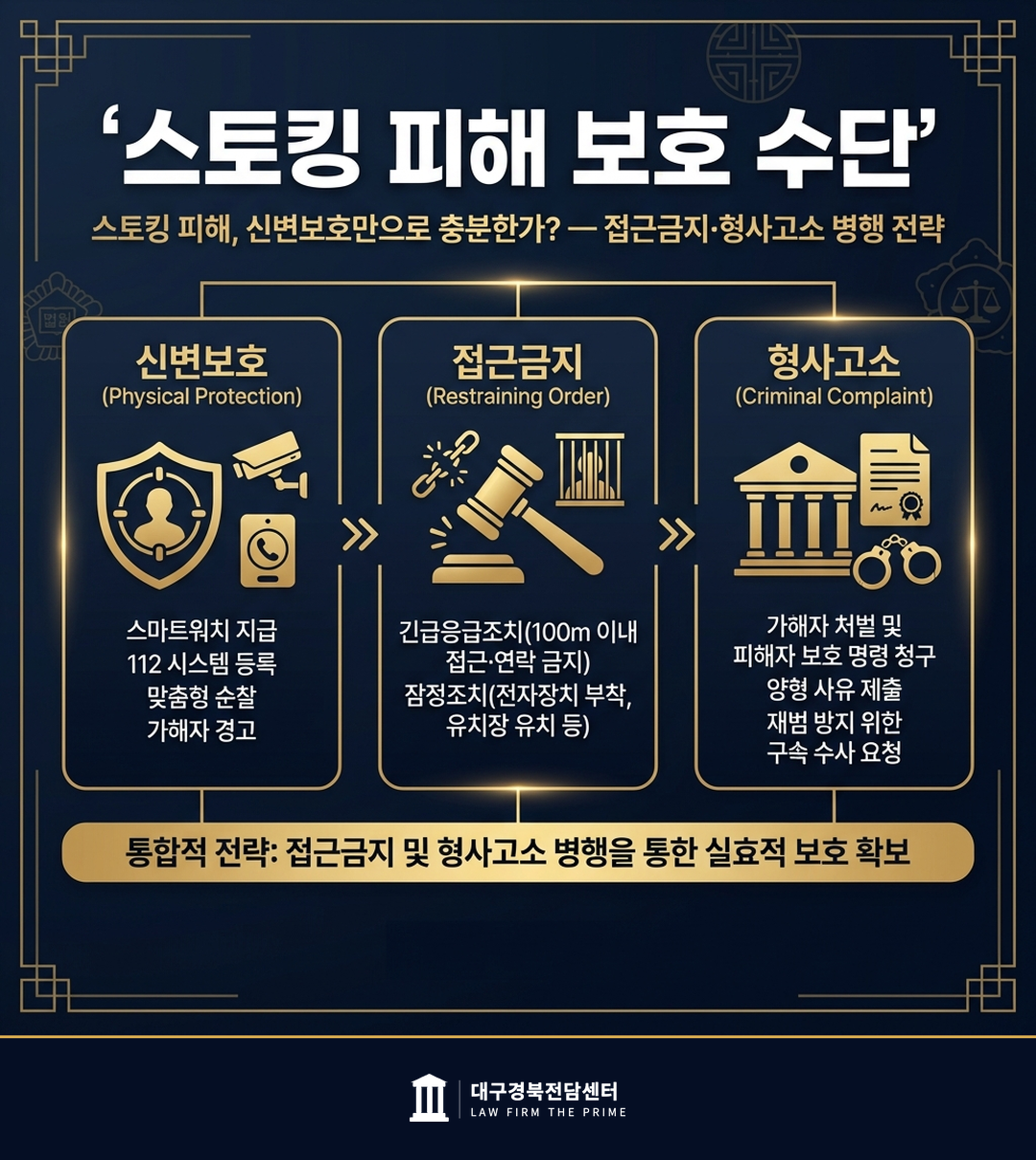 스토킹 피해, 신변보호만으로 충분한가? — 접근금지·형사고소 병행 전략 - 법무법인 더프라임 대구경북전담센터