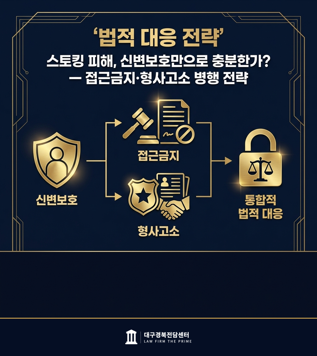 스토킹 피해, 신변보호만으로 충분한가? — 접근금지·형사고소 병행 전략 - 법무법인 더프라임 대구경북전담센터