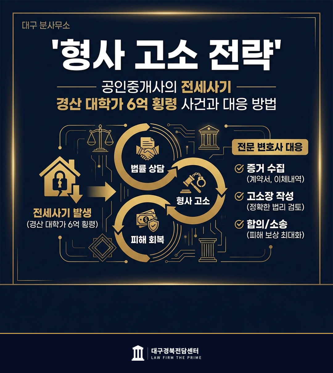 공인중개사의 전세사기 — 경산 대학가 6억 횡령 사건과 대응 방법 - 법무법인 더프라임 대구경북전담센터