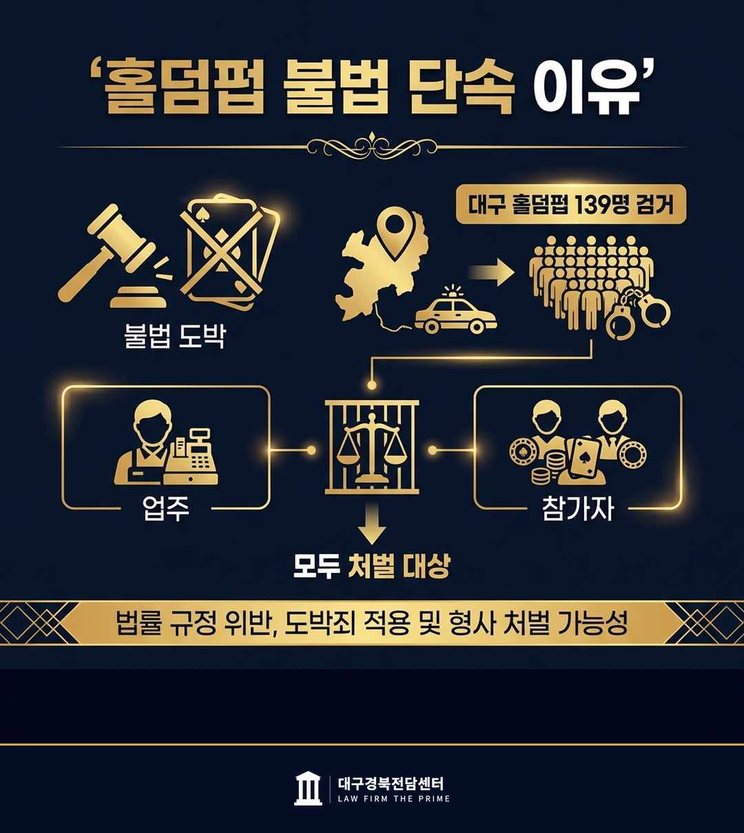 대구 홀덤펍 139명 검거 — 업주·참가자 모두 처벌 대상 - 법무법인 더프라임 대구경북전담센터