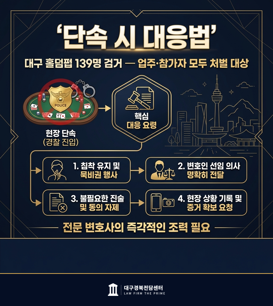 대구 홀덤펍 139명 검거 — 업주·참가자 모두 처벌 대상 - 법무법인 더프라임 대구경북전담센터
