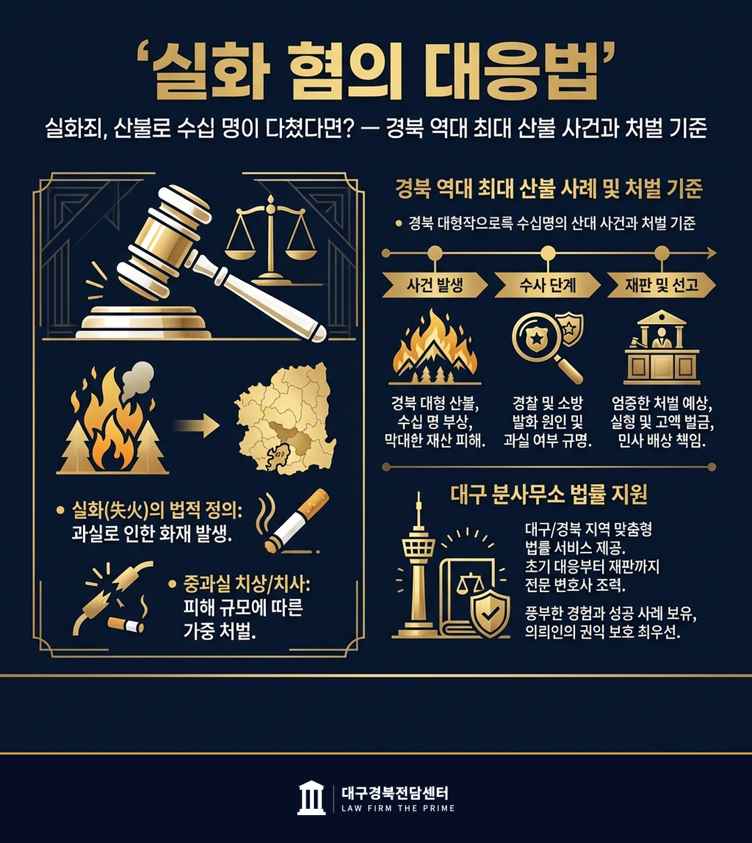 실화죄, 산불로 수십 명이 다쳤다면? — 경북 역대 최대 산불 사건과 처벌 기준 - 법무법인 더프라임 대구경북전담센터