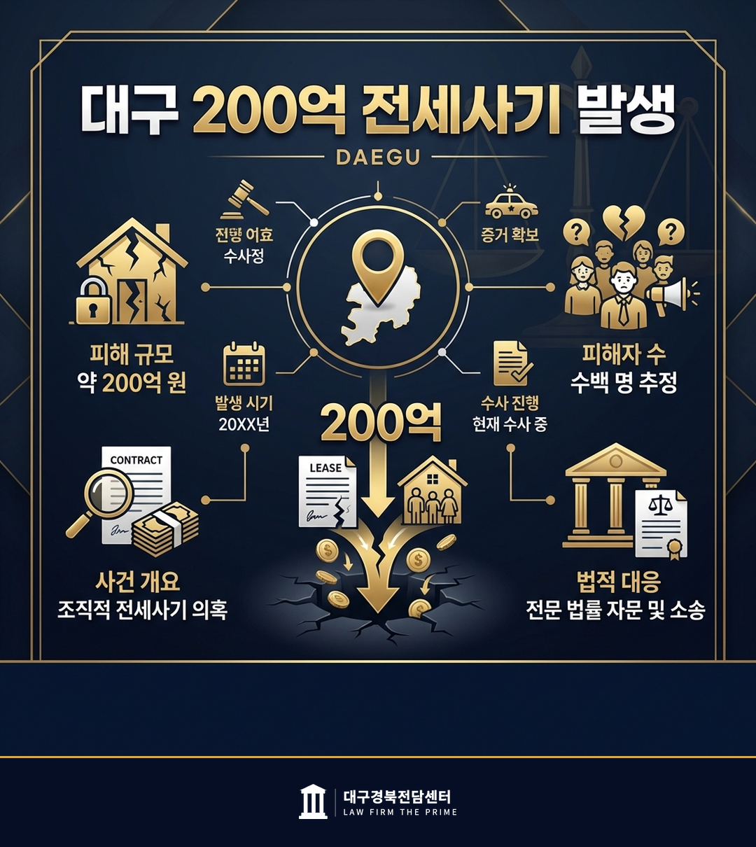 대구 역대 최대 200억 전세사기 — 다가구주택 피해 예방법과 형사·민사 대응 총정리 - 법무법인 더프라임 대구경북전담센터