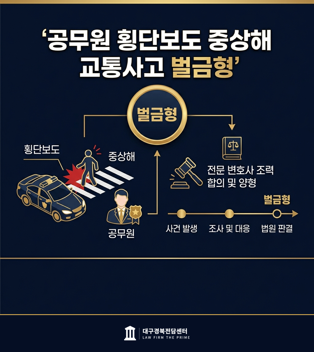 공무원 횡단보도 중상해 교통사고 벌금형 - 법무법인 더프라임 대구경북전담센터