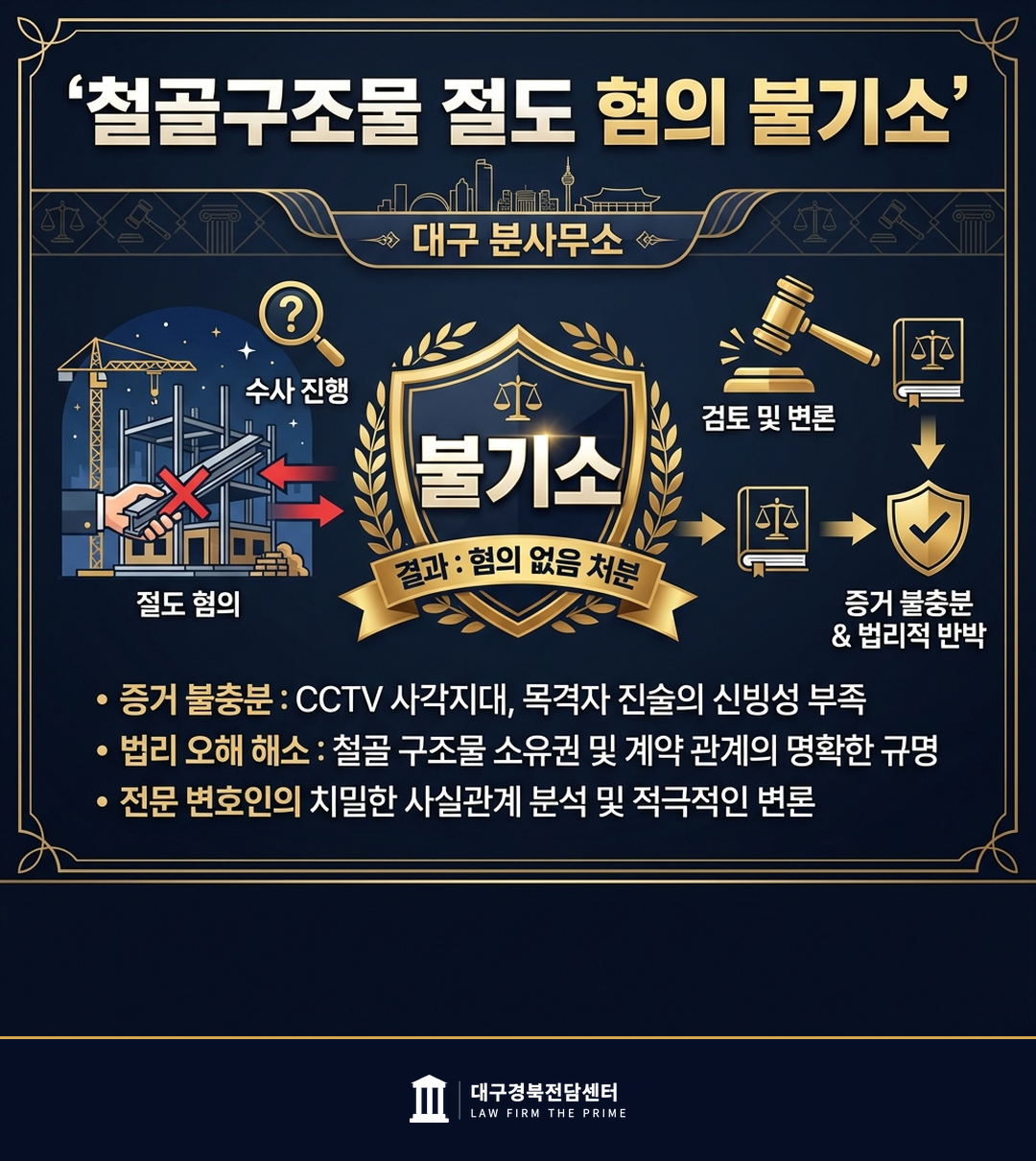 철골구조물 절도 혐의 불기소 - 법무법인 더프라임 대구경북전담센터