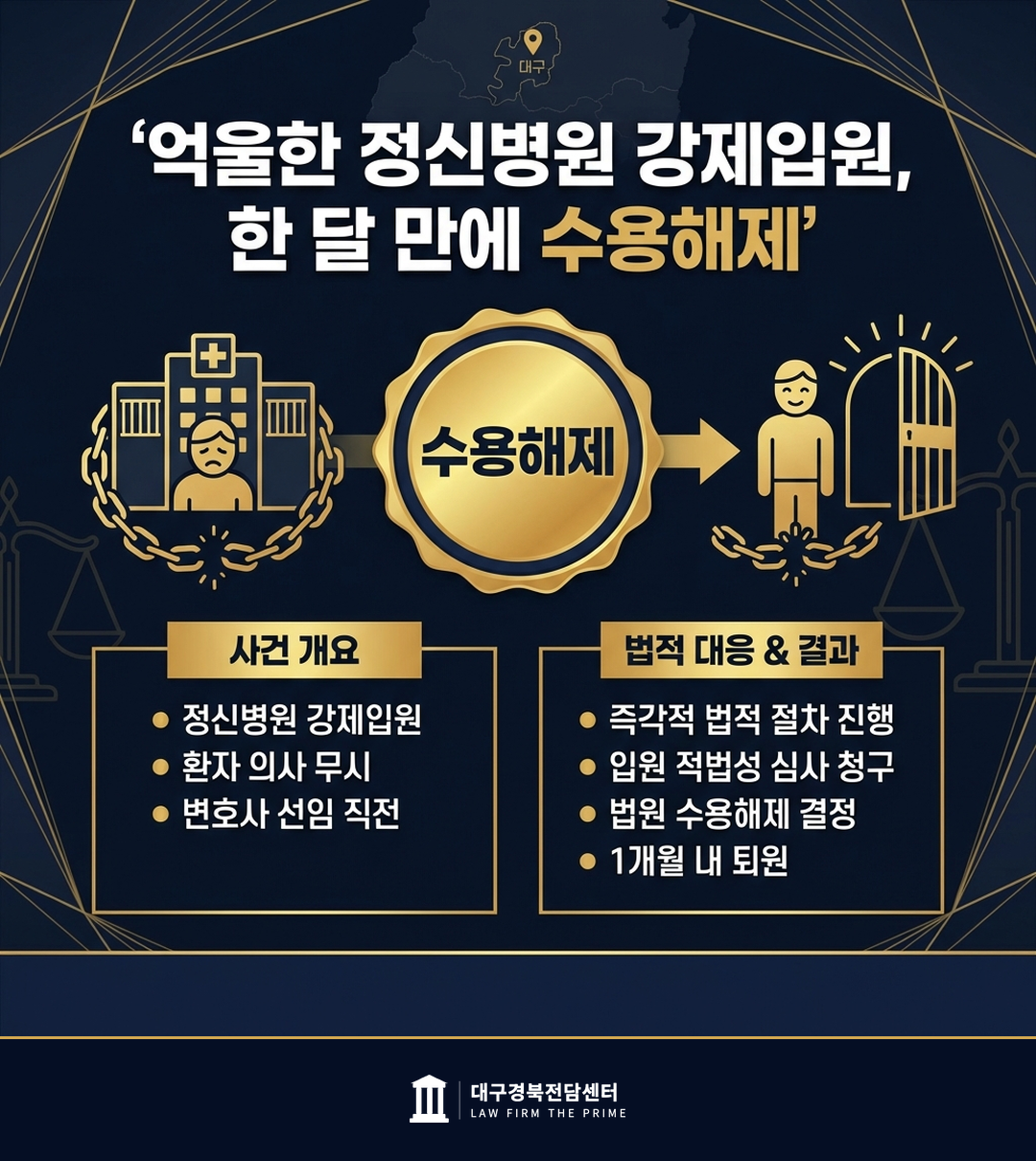 억울한 정신병원 강제입원, 한 달 만에 수용해제 - 법무법인 더프라임 대구경북전담센터