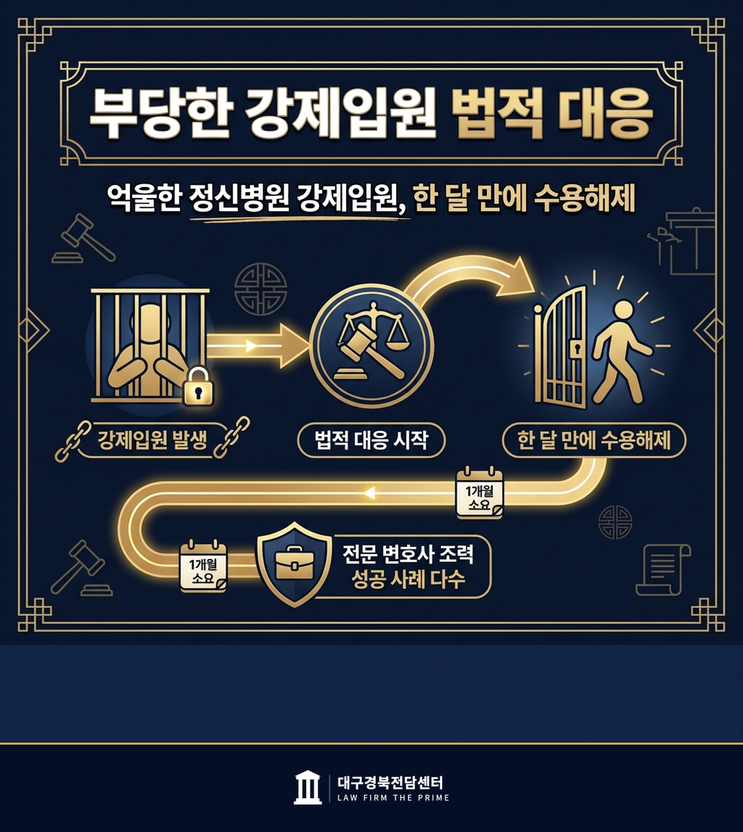 억울한 정신병원 강제입원, 한 달 만에 수용해제 - 법무법인 더프라임 대구경북전담센터