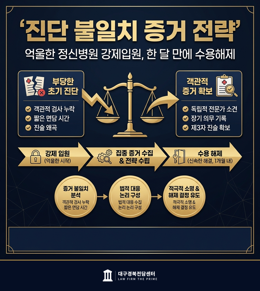 억울한 정신병원 강제입원, 한 달 만에 수용해제 - 법무법인 더프라임 대구경북전담센터