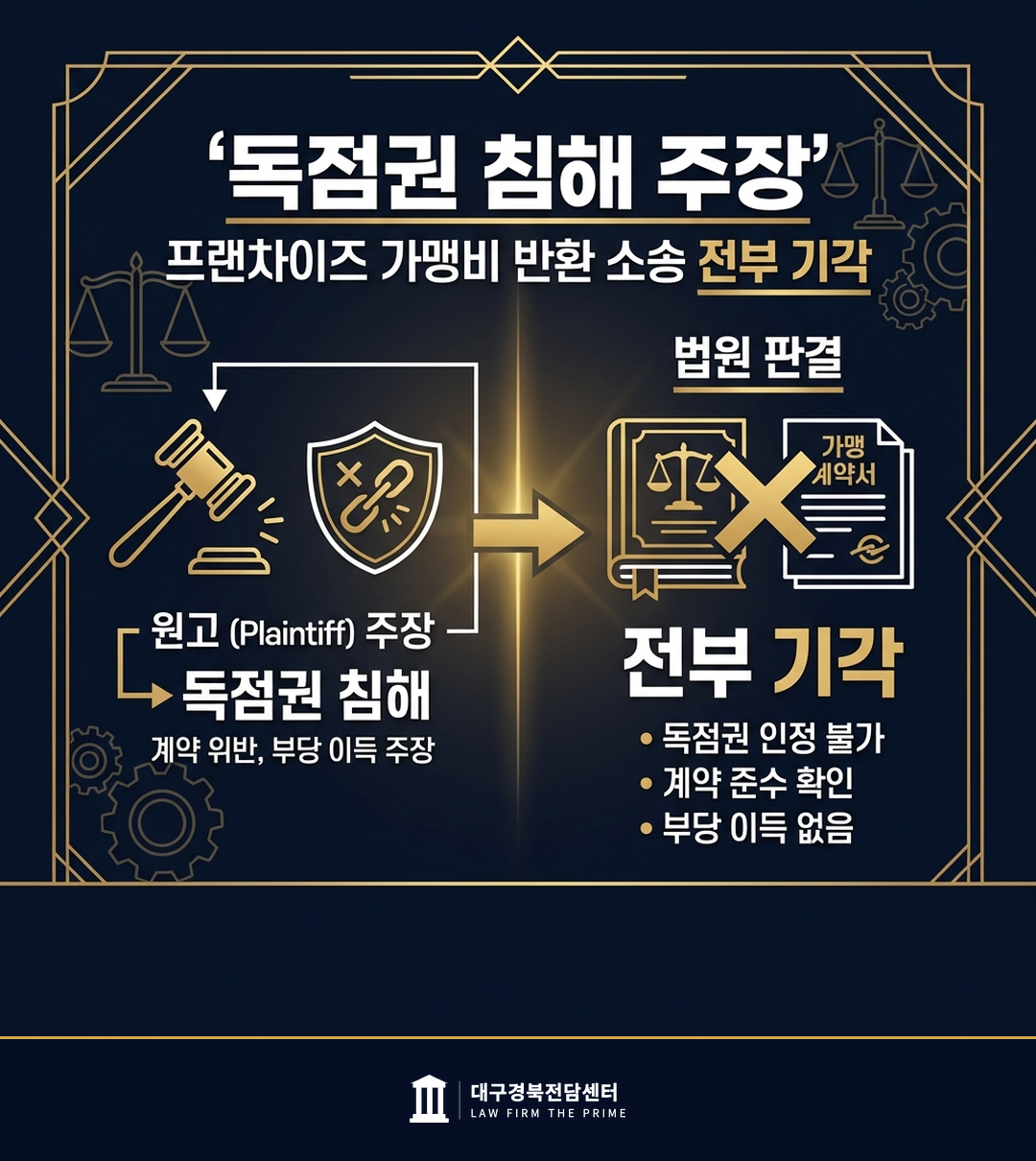 프랜차이즈 가맹비 반환 소송 전부 기각 - 법무법인 더프라임 대구경북전담센터