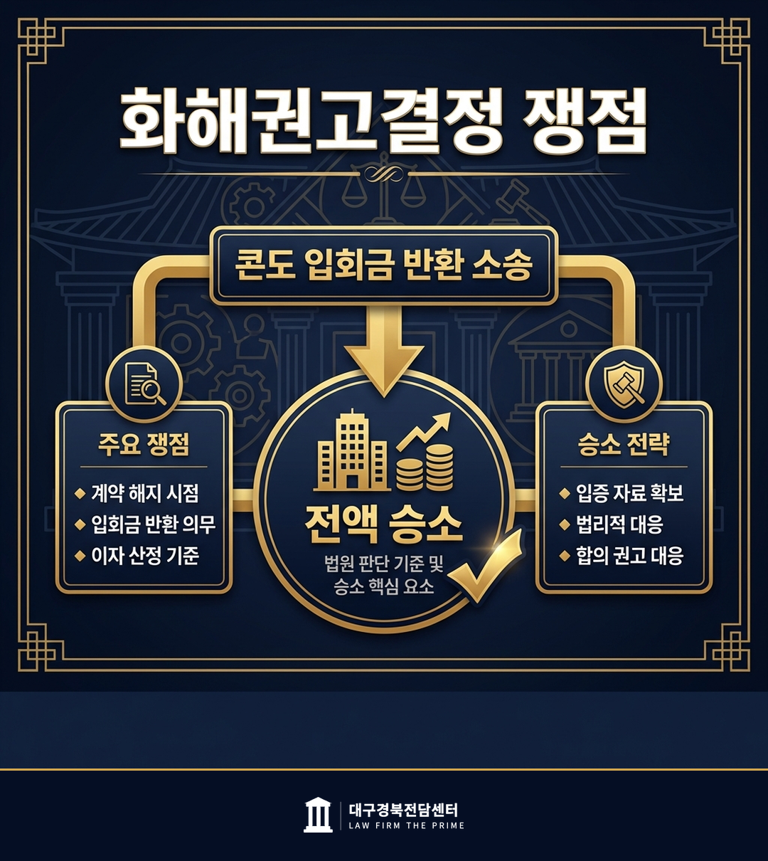 콘도 입회금 반환 청구 — 전부 인용 - 법무법인 더프라임 대구경북전담센터