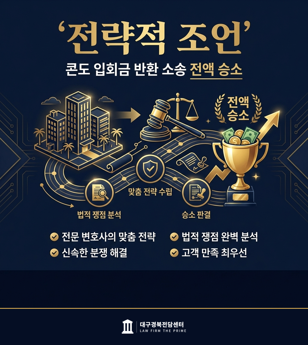 콘도 입회금 반환 청구 — 전부 인용 - 법무법인 더프라임 대구경북전담센터
