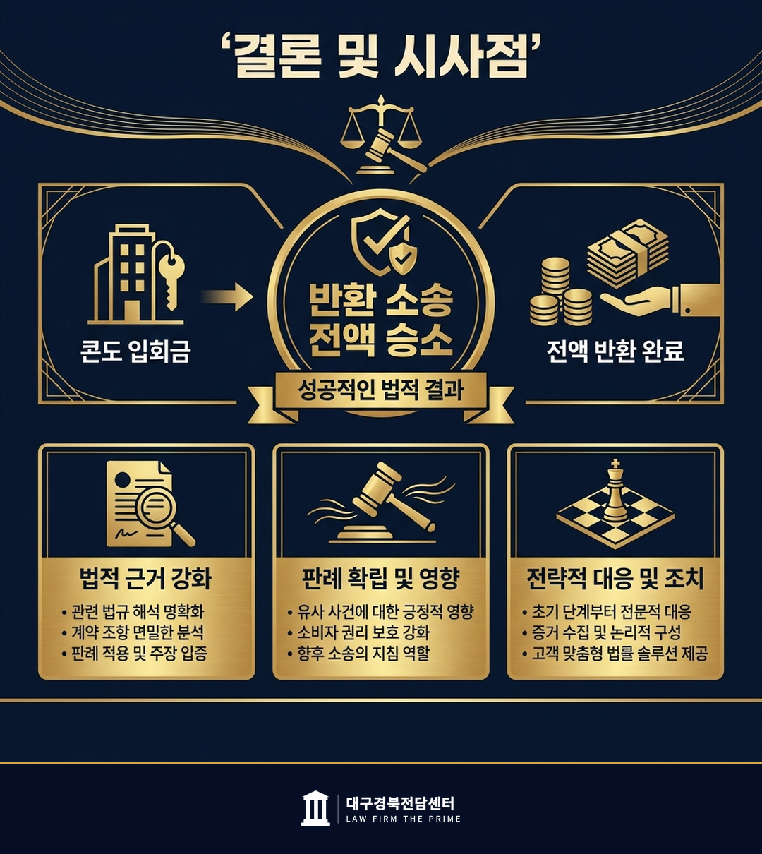 콘도 입회금 반환 청구 — 전부 인용 - 법무법인 더프라임 대구경북전담센터