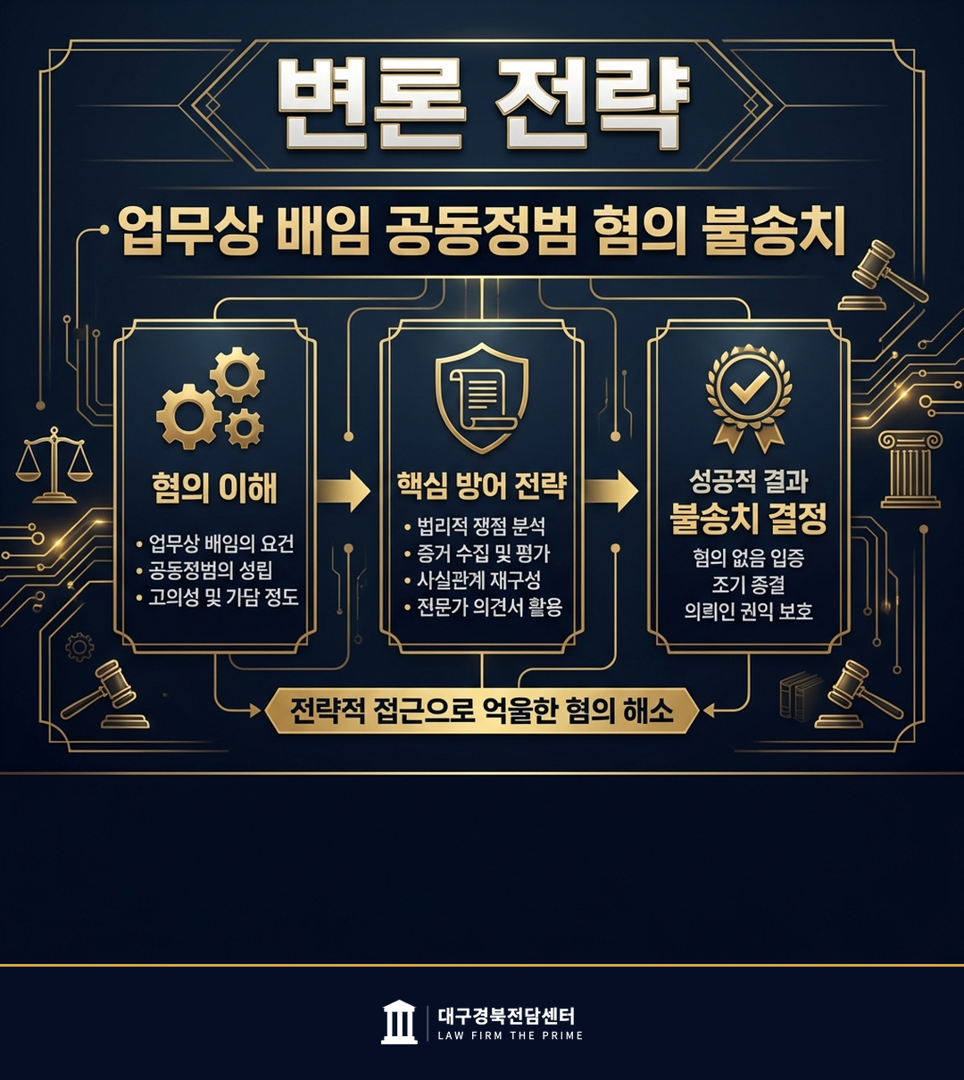 업무상 배임 공동정범 혐의 불송치 - 법무법인 더프라임 대구경북전담센터