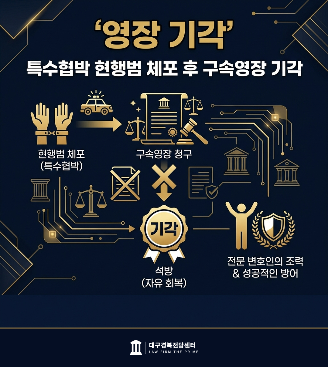 특수협박 현행범 체포 후 구속영장 기각 - 법무법인 더프라임 대구경북전담센터