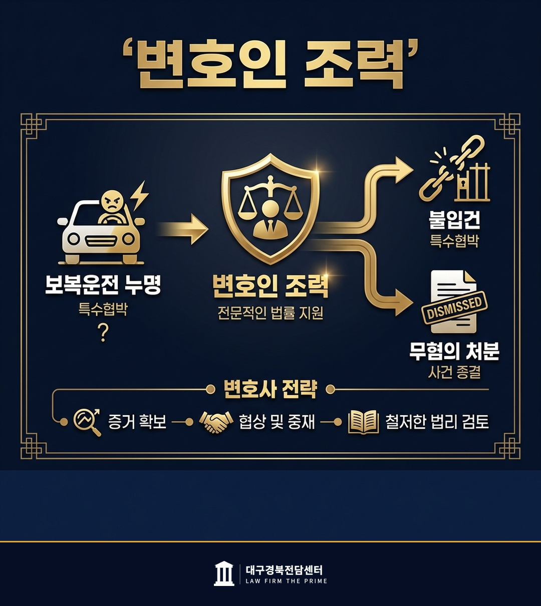보복운전 누명 — 특수협박 불입건 - 법무법인 더프라임 대구경북전담센터