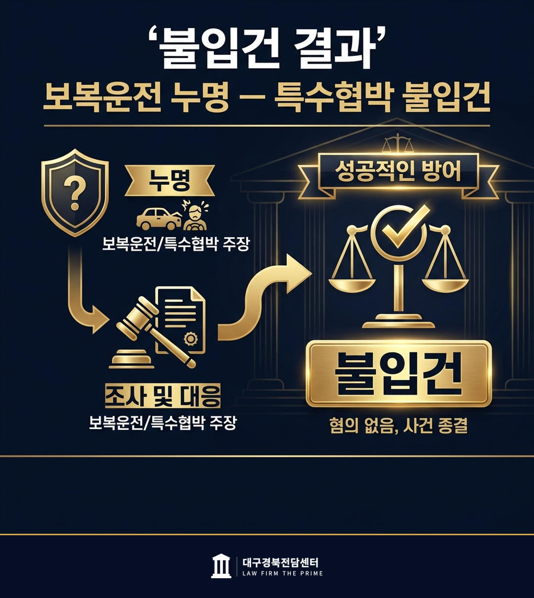 보복운전 누명 — 특수협박 불입건 - 법무법인 더프라임 대구경북전담센터