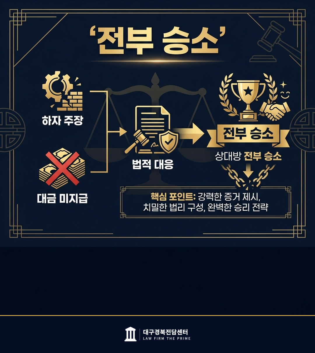 하자 주장 대금 미지급 소송 — 전부 인용 - 법무법인 더프라임 대구경북전담센터