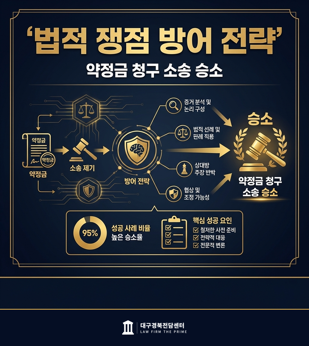 약정금 청구 소송 승소 - 법무법인 더프라임 대구경북전담센터