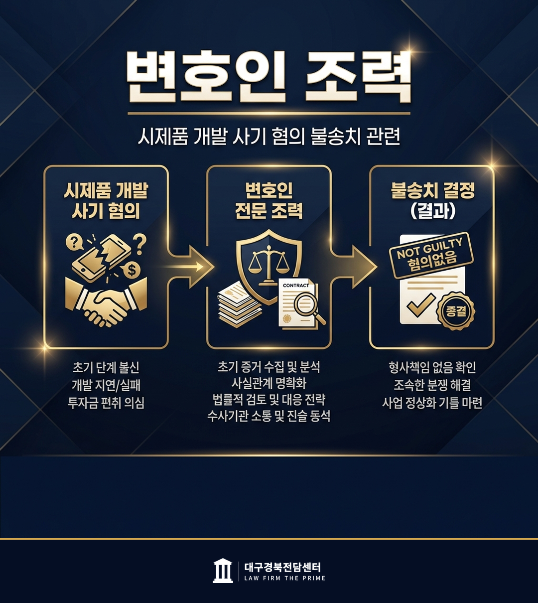 시제품 개발 사기 혐의 불송치 - 법무법인 더프라임 대구경북전담센터