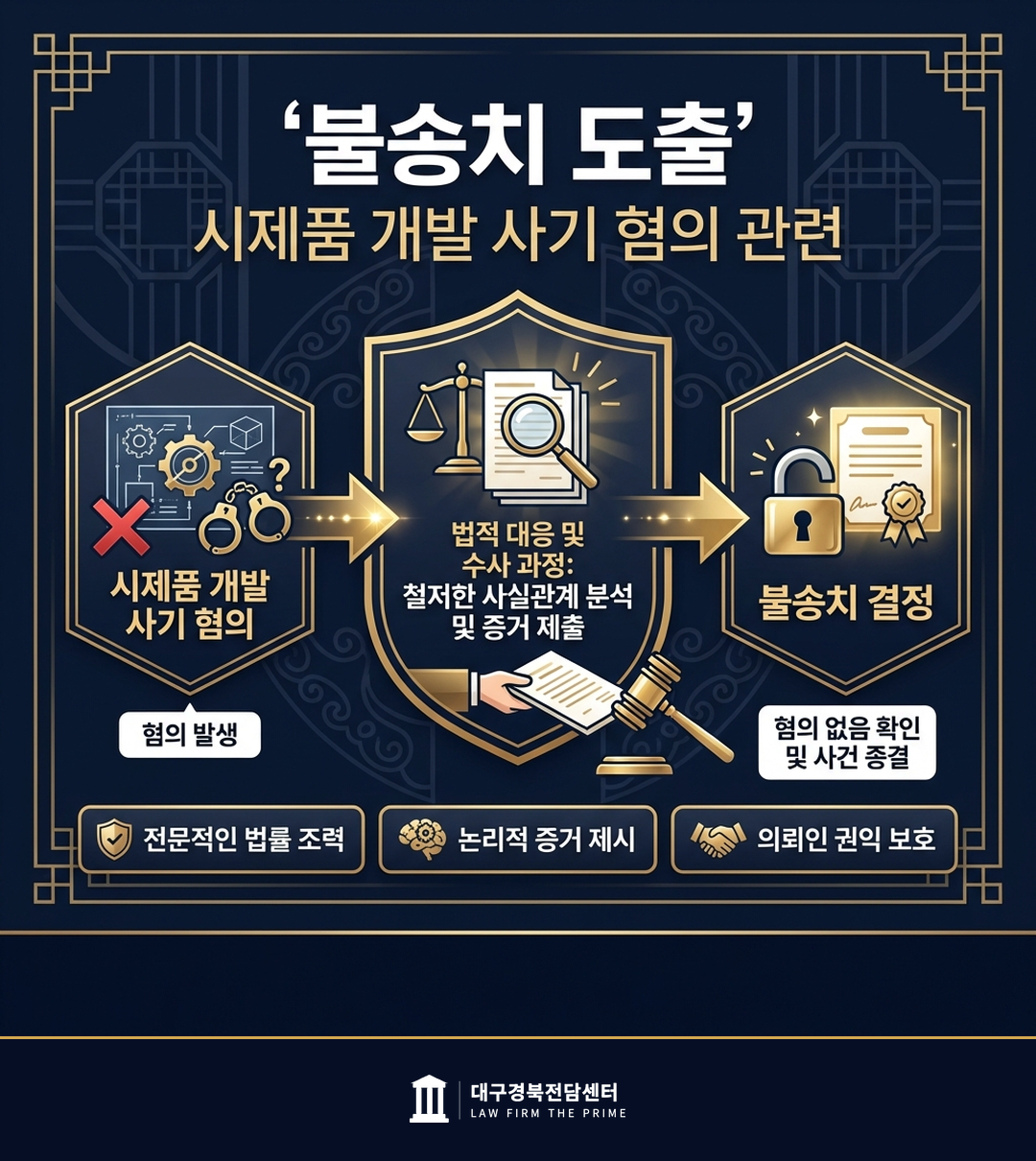 시제품 개발 사기 혐의 불송치 - 법무법인 더프라임 대구경북전담센터