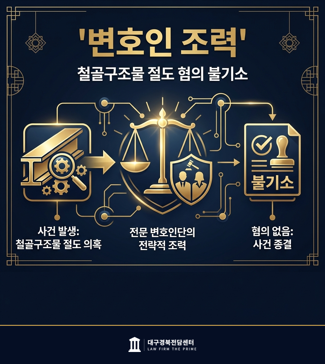 철골구조물 절도 혐의 불기소 - 법무법인 더프라임 대구경북전담센터