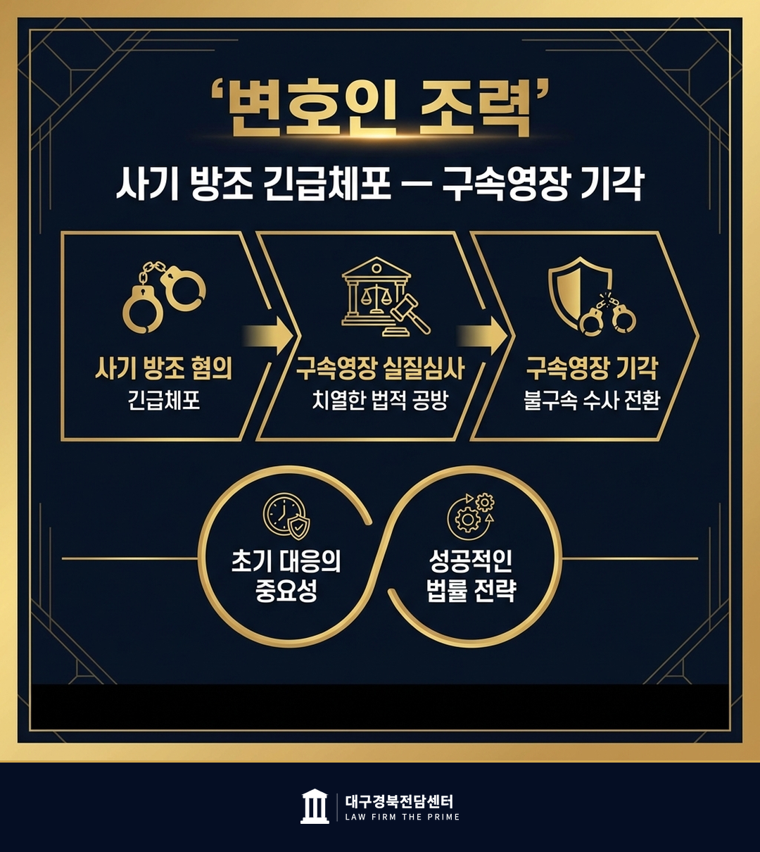 사기 방조 긴급체포 — 구속영장 기각 - 법무법인 더프라임 대구경북전담센터