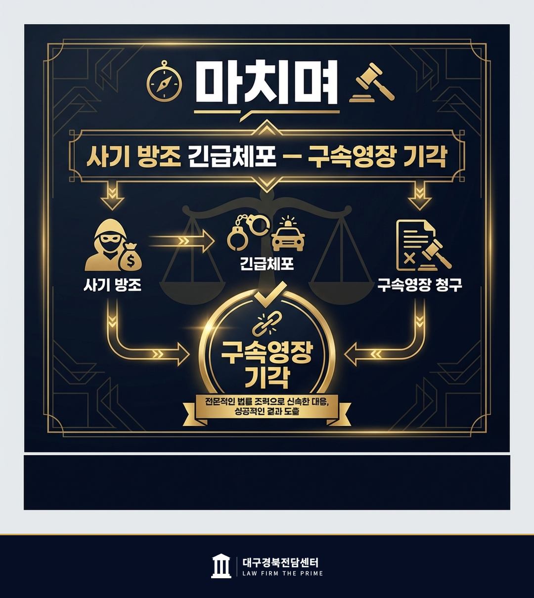 사기 방조 긴급체포 — 구속영장 기각 - 법무법인 더프라임 대구경북전담센터