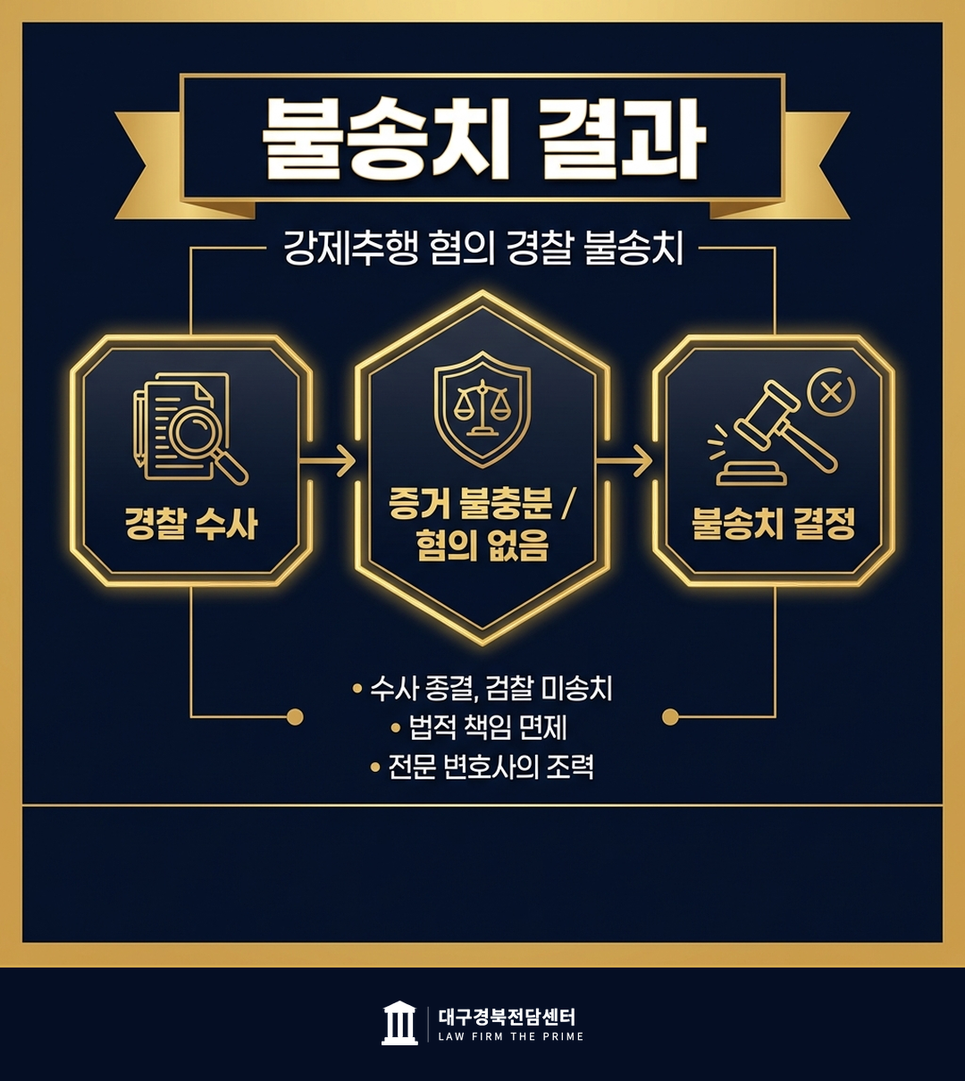강제추행 혐의 경찰 불송치 - 법무법인 더프라임 대구경북전담센터