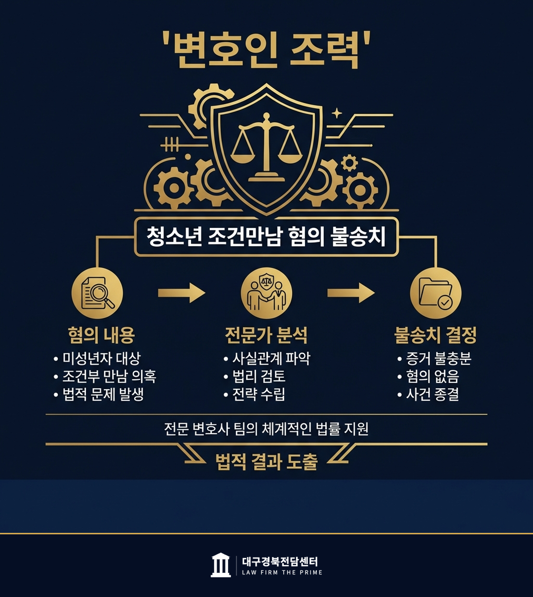 청소년 조건만남 혐의 불송치 - 법무법인 더프라임 대구경북전담센터