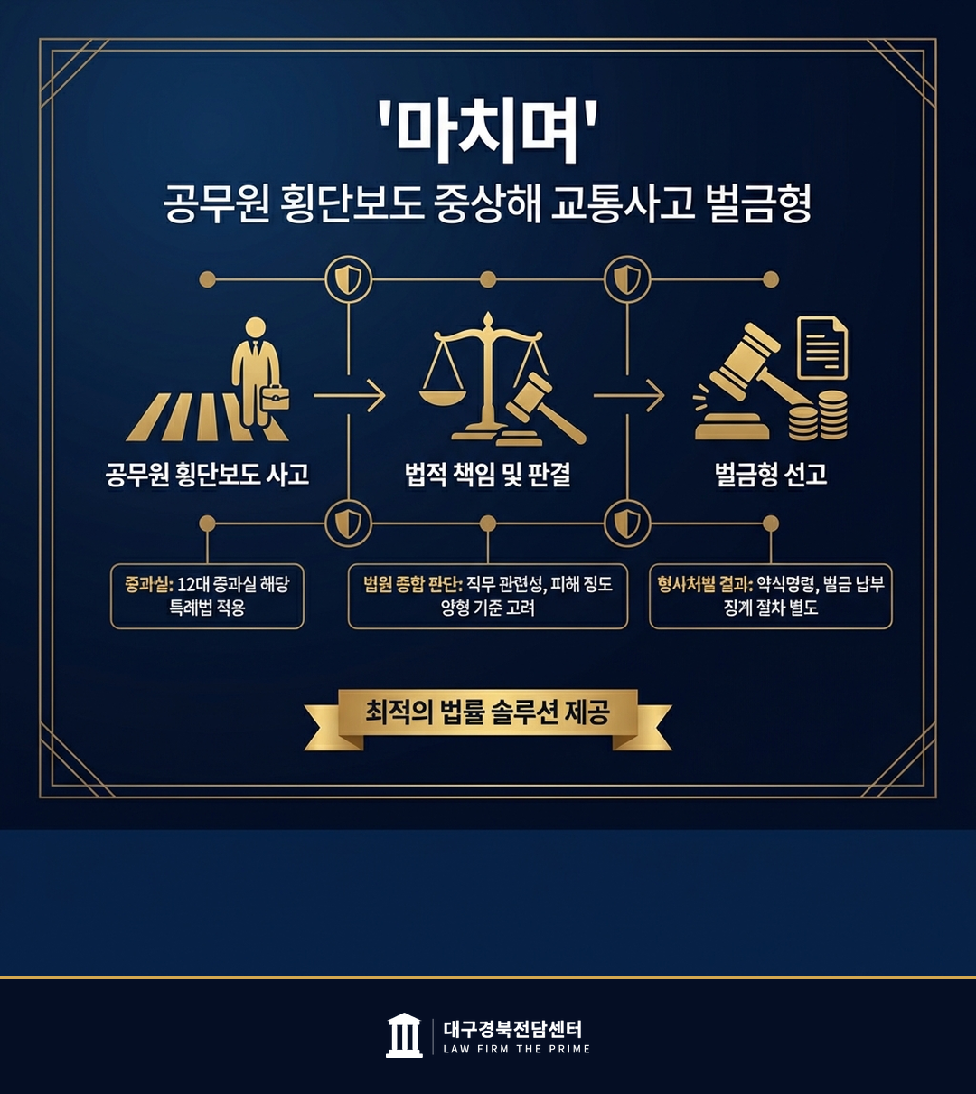 공무원 횡단보도 중상해 교통사고 벌금형 - 법무법인 더프라임 대구경북전담센터