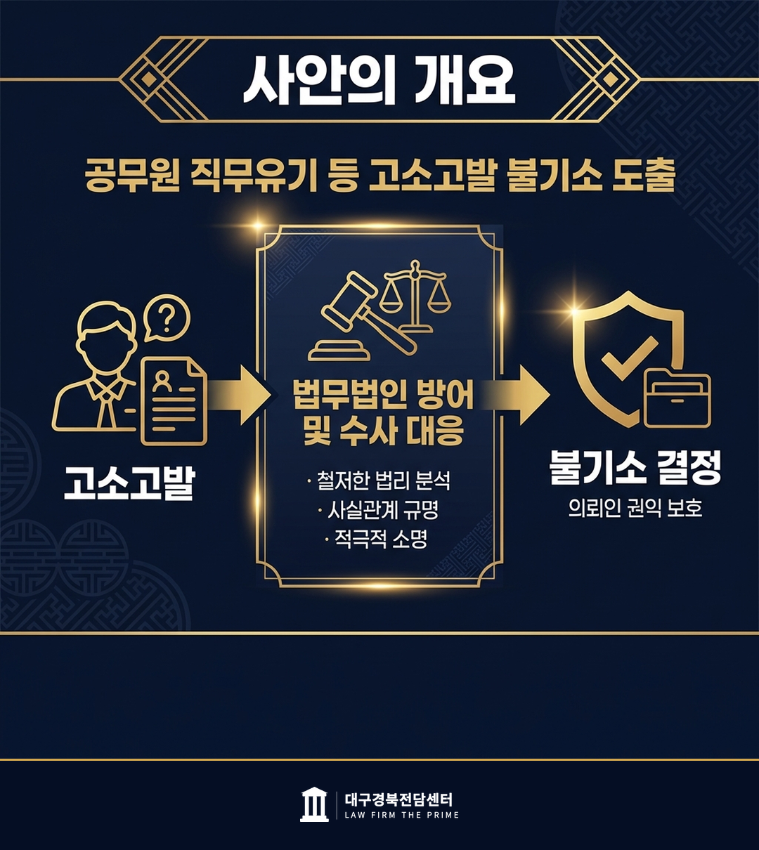 공무원 직무유기 등 고소고발 불기소 도출 - 법무법인 더프라임 대구경북전담센터
