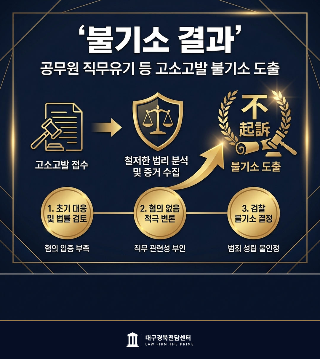 공무원 직무유기 등 고소고발 불기소 도출 - 법무법인 더프라임 대구경북전담센터