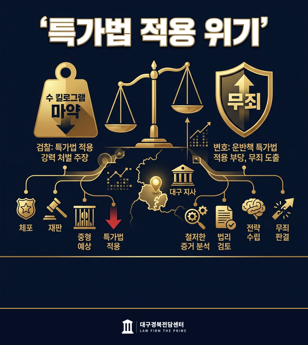 수 킬로그램 마약 운반책 특가법 무죄 도출 - 법무법인 더프라임 대구경북전담센터