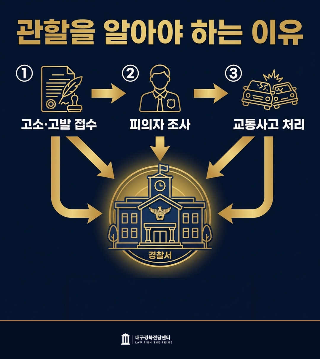 관할 경찰서를 알아야 하는 이유