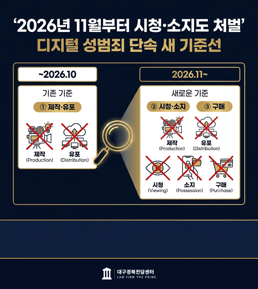 2026년 11월부터 시청 소지도 처벌
