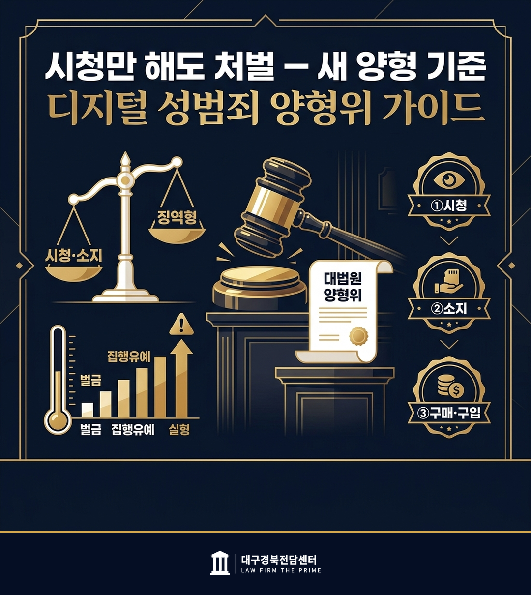 시청 소지 양형 기준선