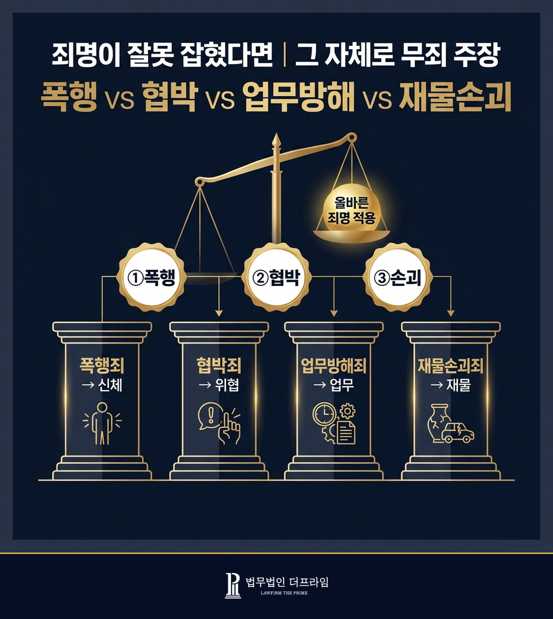 폭행죄 보호법익 신체 협박 업무방해 재물손괴 비교