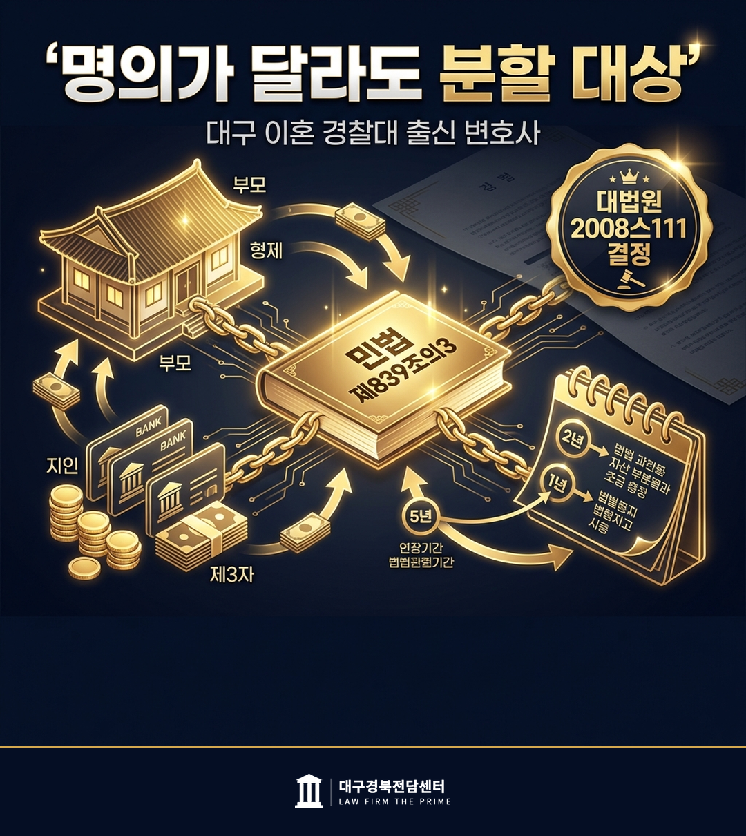 명의신탁 사해행위취소