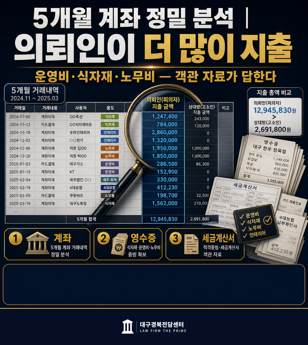 5개월 계좌 정밀 분석 영수증 세금계산서 노무비 식자재