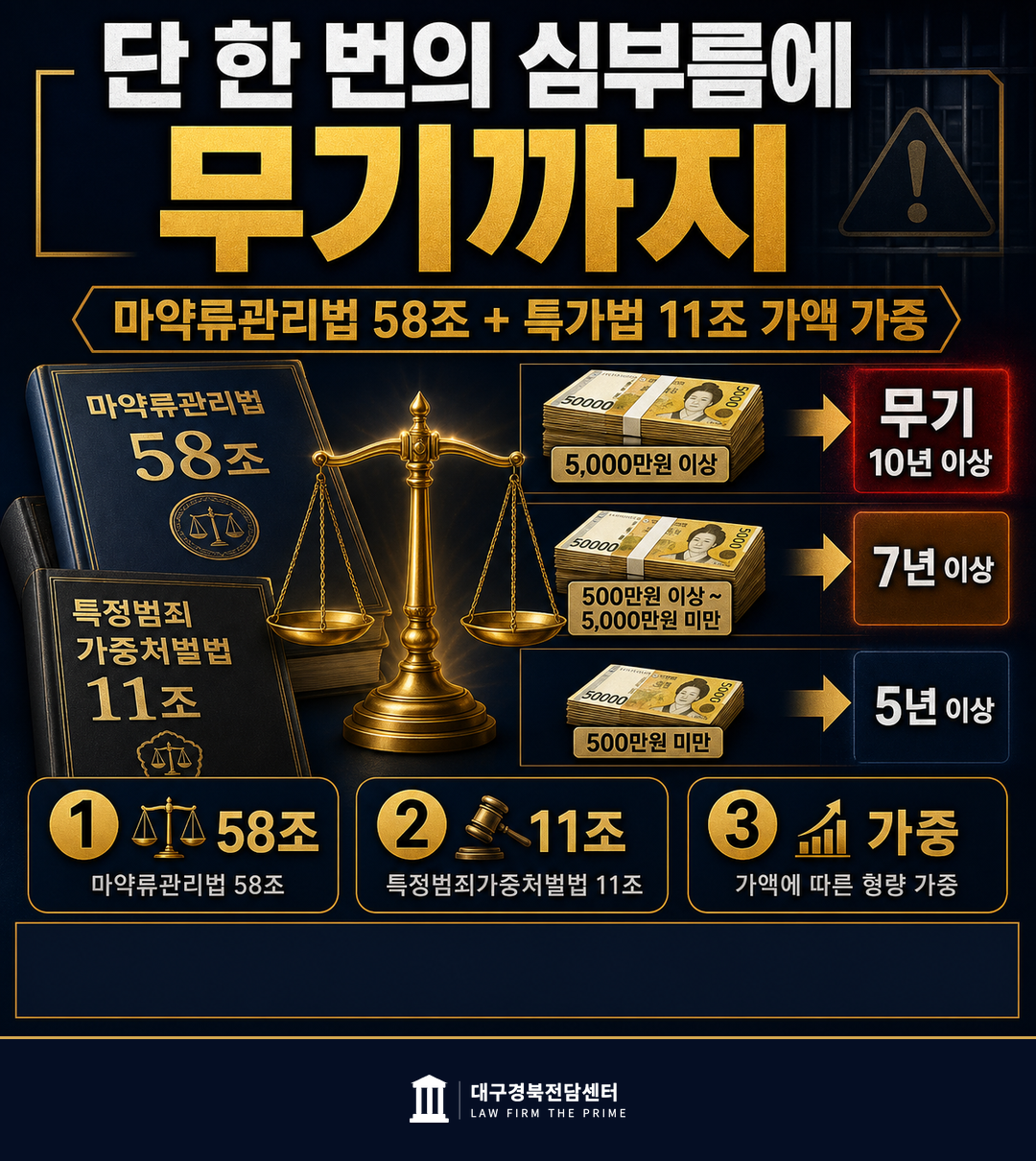 마약류관리법 제58조 특정범죄가중처벌법 제11조 가액별 법정형