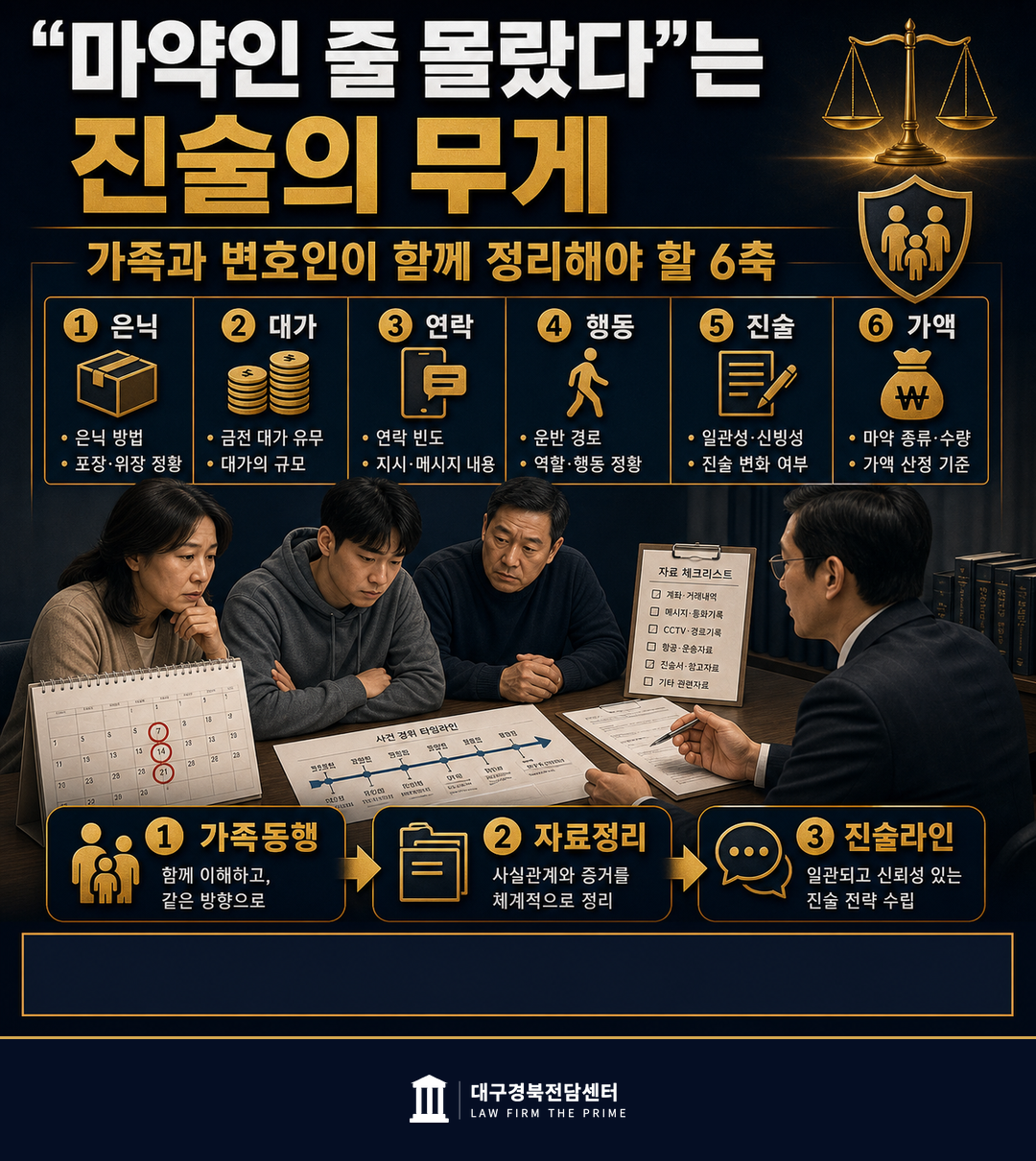 미필적 고의 부정 다툼 1심 무죄 2심 유죄 운반책 변호 가족