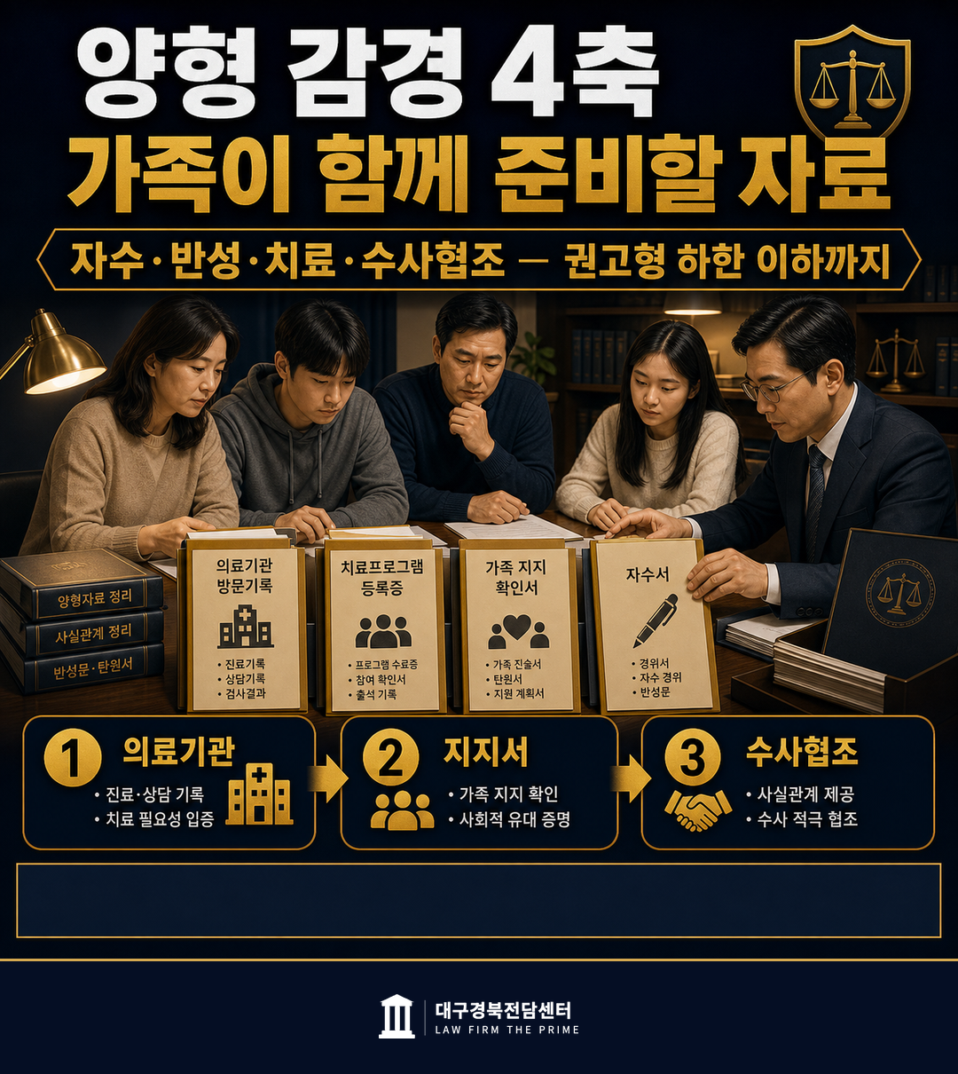 양형 감경 4축 자수 진지한 반성 단약 의지 수사협조 마약 변호