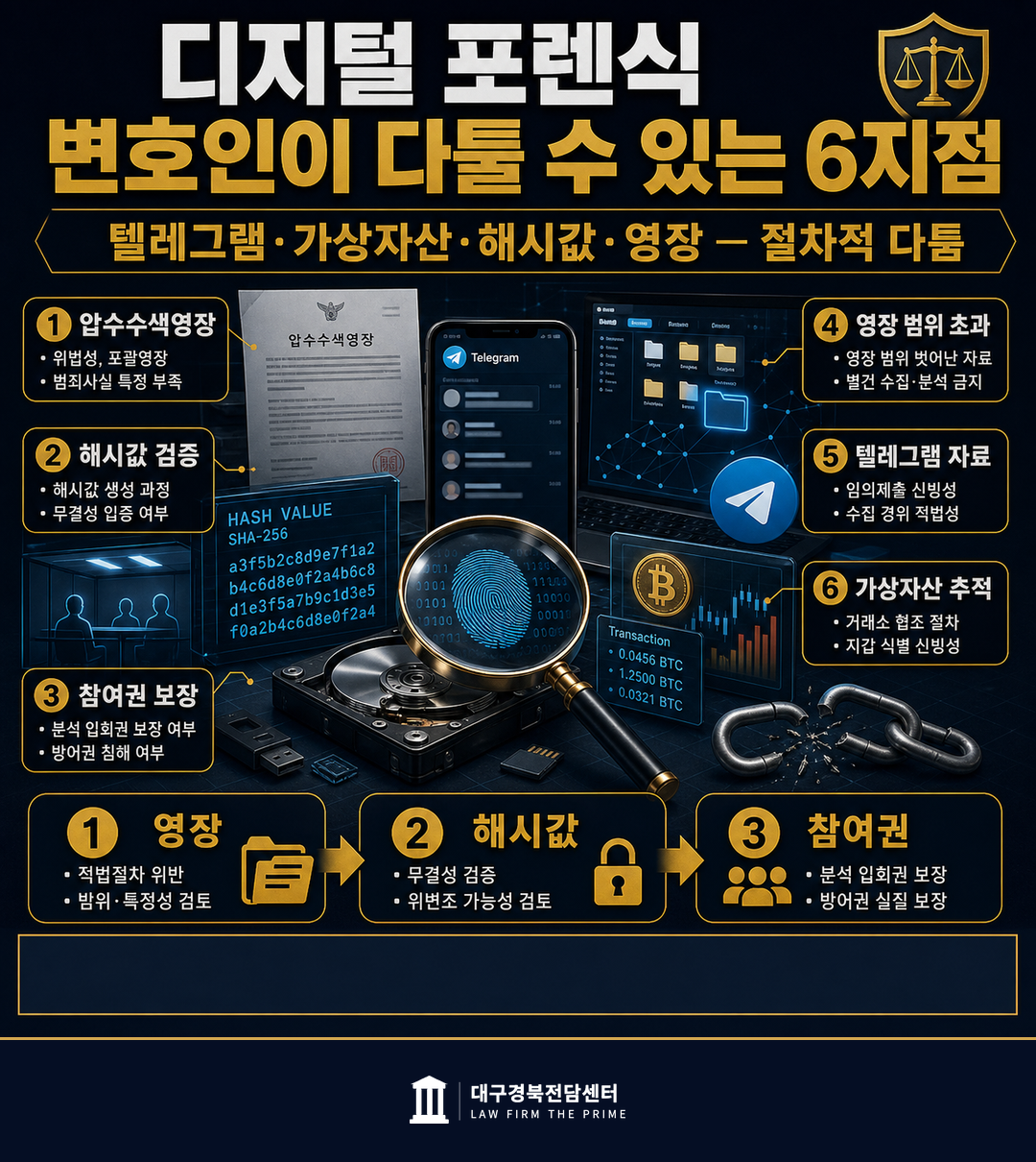 디지털 포렌식 절차 다툼 텔레그램 가상자산 압수수색영장 위법수집증거