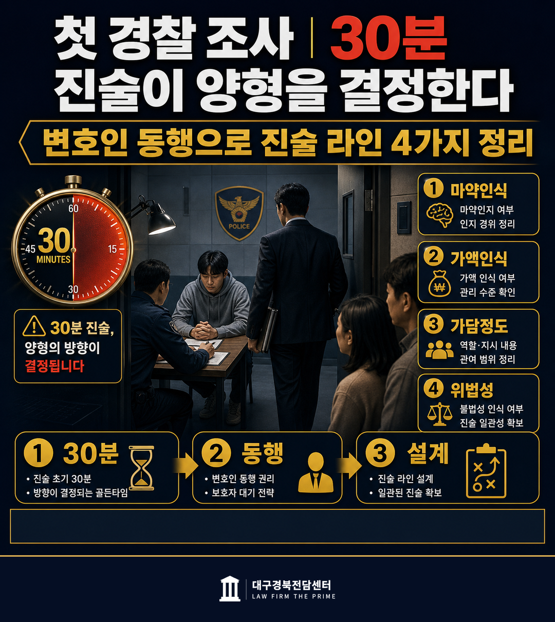 첫 경찰 조사 30분 진술 변호인 동행 미필적 고의 가액 인식 다툼
