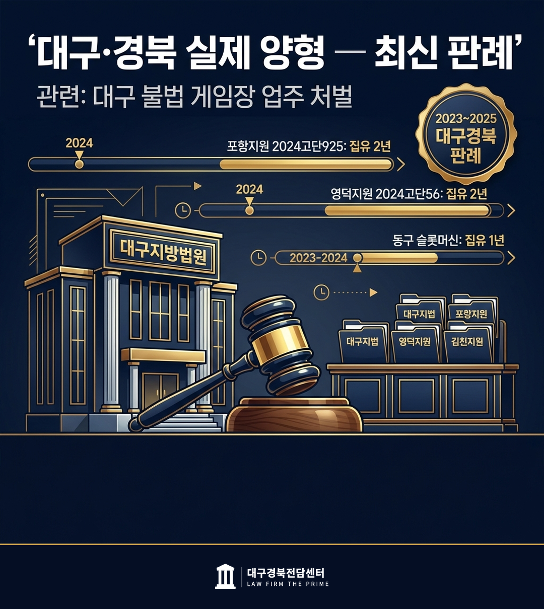대구경북 지역 양형 경향