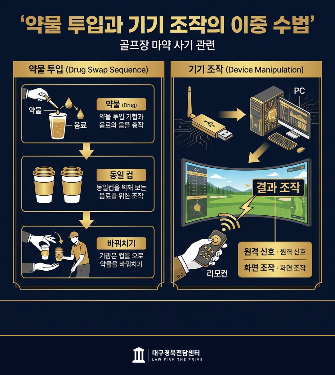 약물 투입과 기기 조작의 이중 수법
