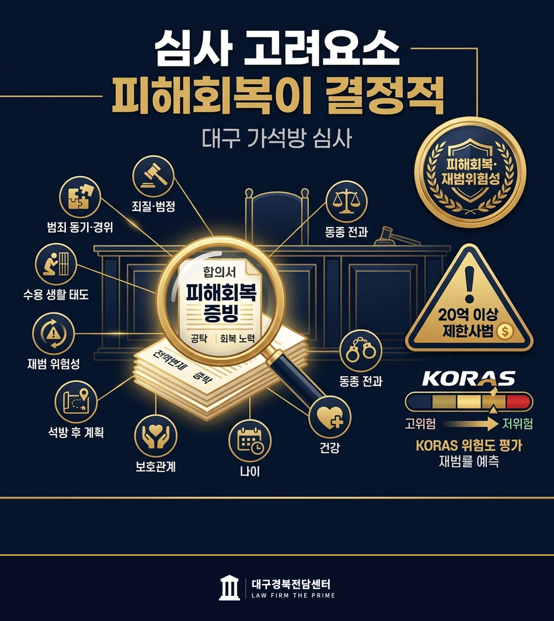 가석방 심사 고려요소