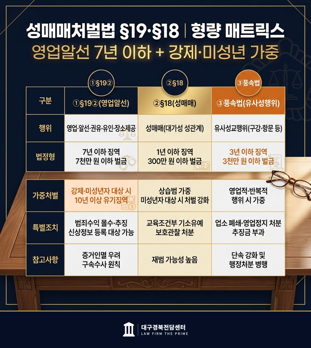 대구 키스방 안마방 오피스텔 업소형 성매매 영업알선