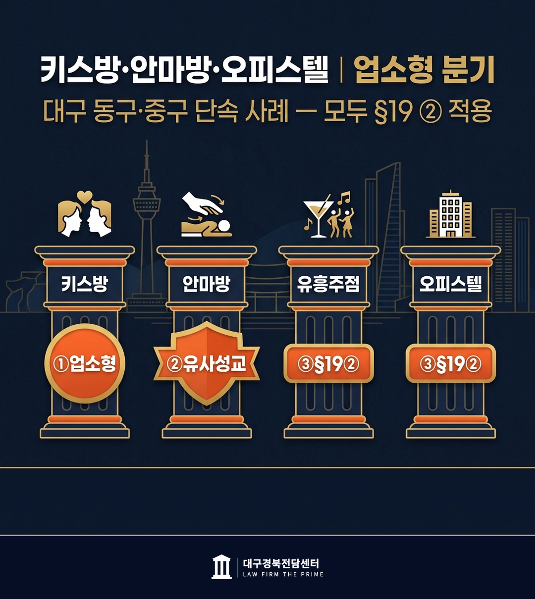 성매매처벌법 제18조 가중 강제 위계 미성년 마약 보호관계