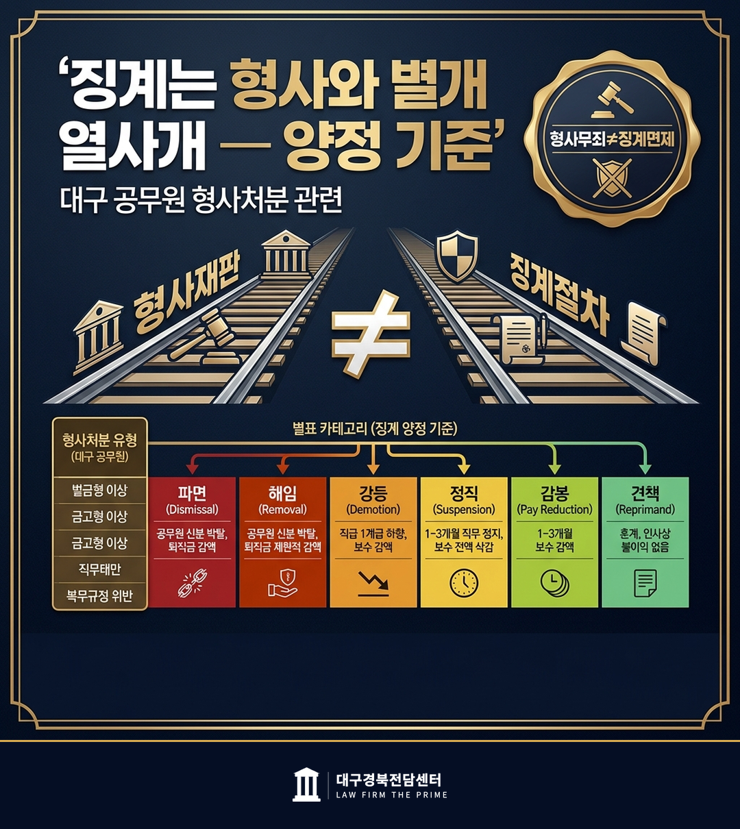 징계 양정 기준